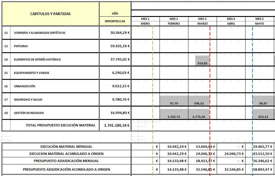 Control de ejecución.